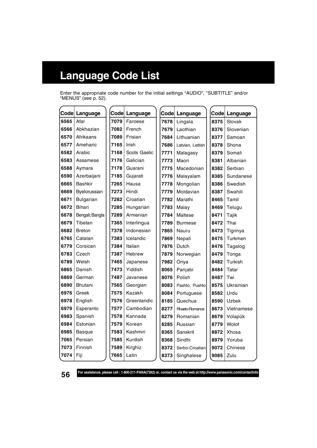 Panasonic PV-D4734S manual Language Code List, Code Language, Chinese 8373 Singhalese 9085 Zulu 