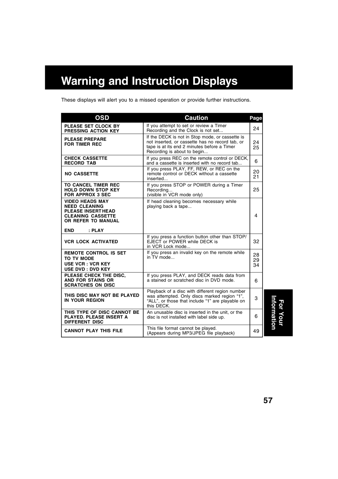 Panasonic PV-D4734S If you attempt to set or review a Timer, Recording and the Clock is not set, Visible in VCR mode only 