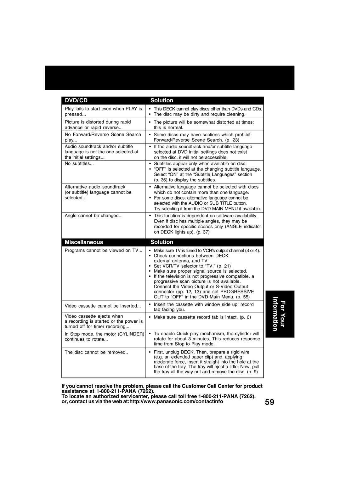 Panasonic PV-D4734S manual Miscellaneous Solution, Play fails to start even when Play is, Programs cannot be viewed on TV 