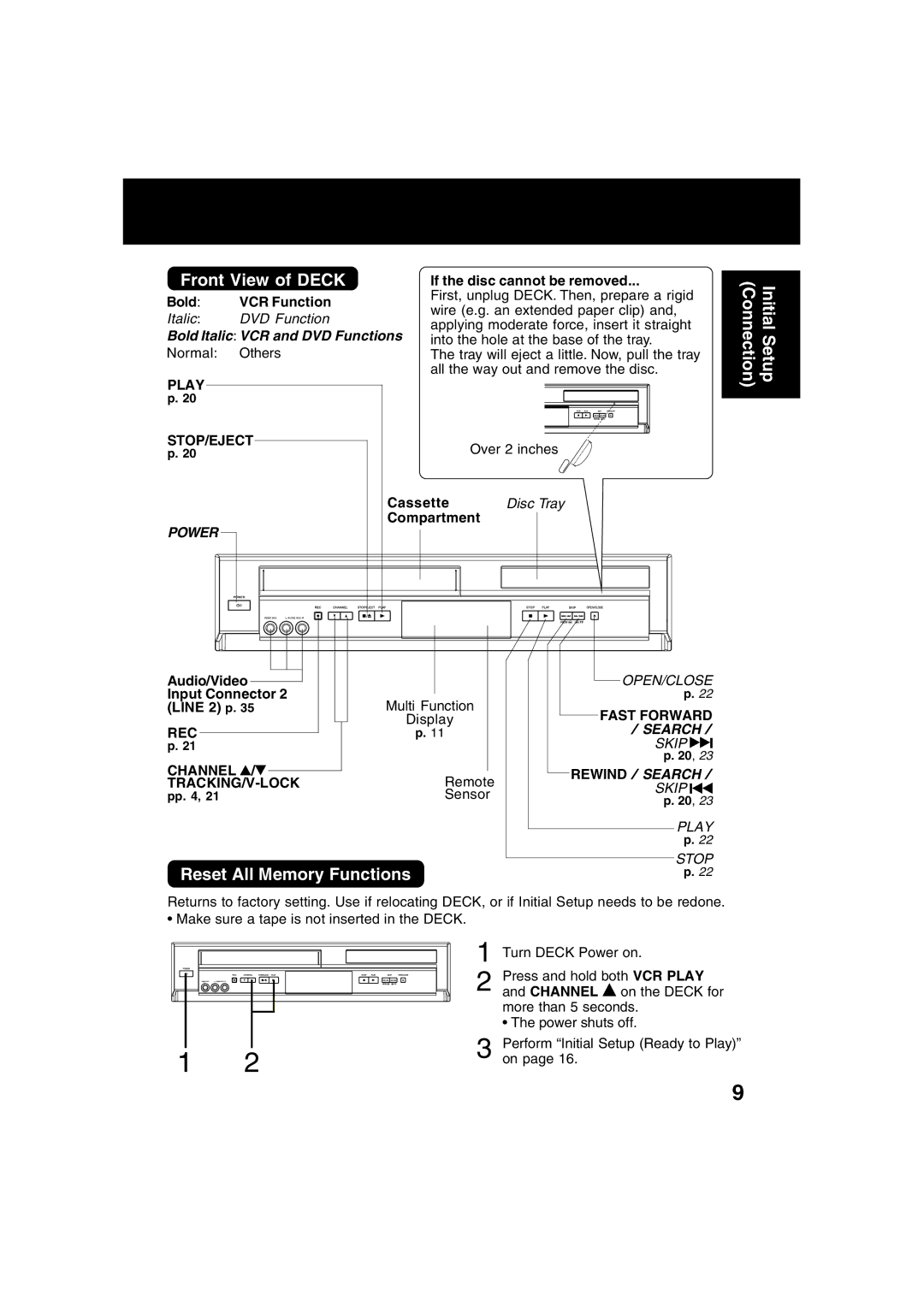 Panasonic PV-D4734S manual Front View of Deck, Reset All Memory Functions, Search 