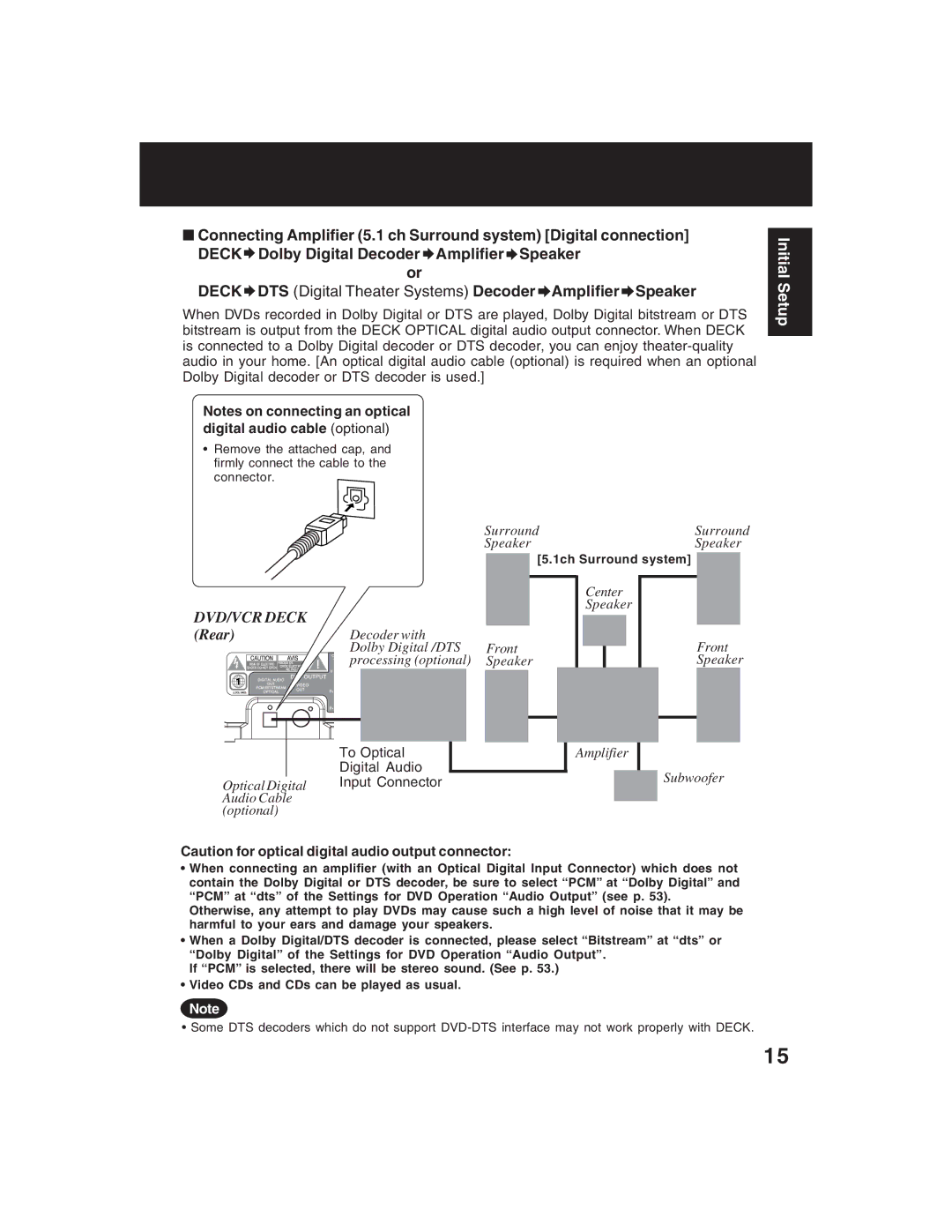 Panasonic PV-D4735S operating instructions To Optical Digital Audio Input Connector, Amplifier Subwoofer 