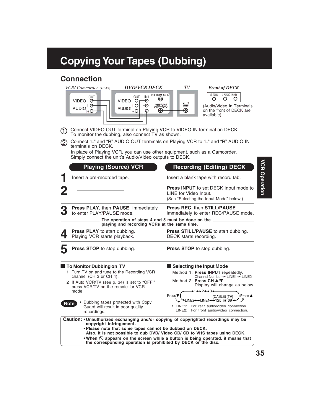 Panasonic PV-D4735S operating instructions Copying Your Tapes Dubbing, Playing Source VCR Recording Editing Deck 