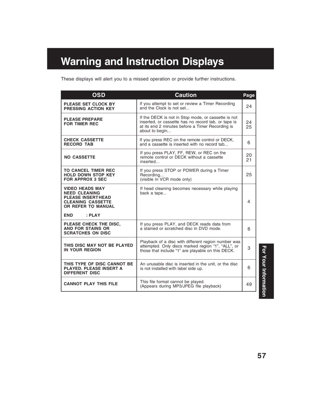 Panasonic PV-D4735S operating instructions Your 