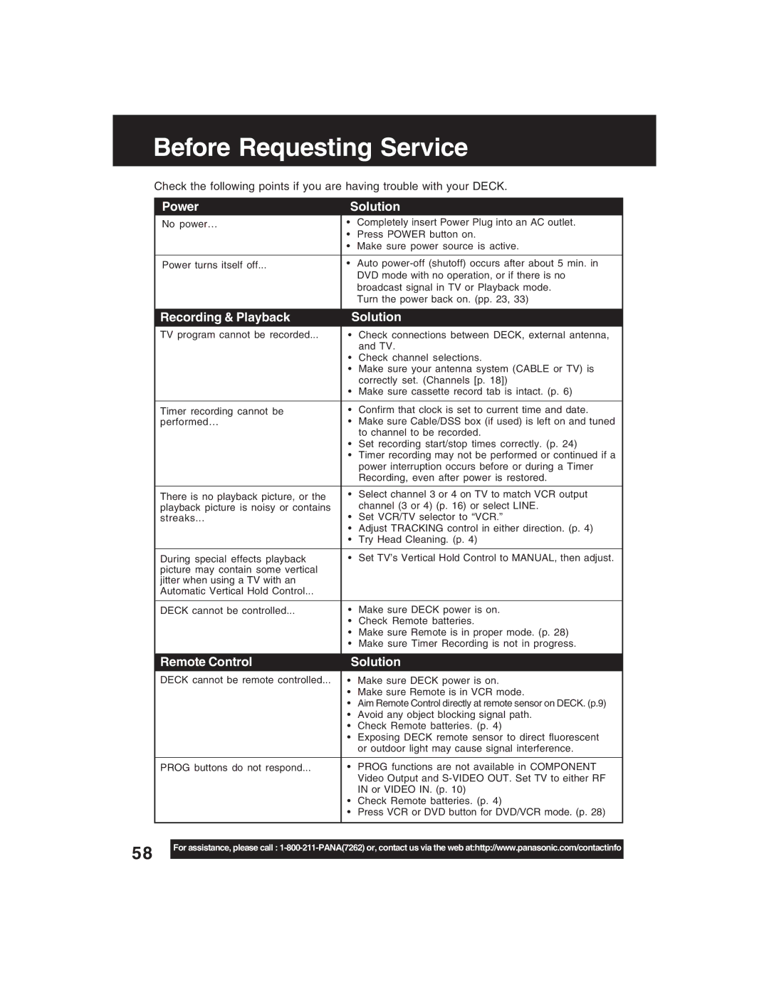 Panasonic PV-D4735S Before Requesting Service, Power Solution, Recording & Playback Solution, Remote Control Solution 