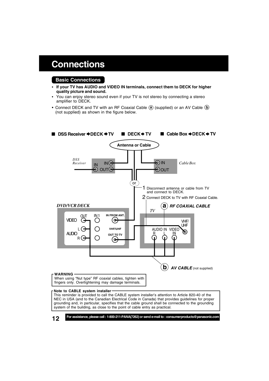 Panasonic PV-D4742, PV-D4752 Basic Connections, DSS Receiver Deck TV Deck TV Cable Box Deck TV, Out, RF Coaxial Cable 