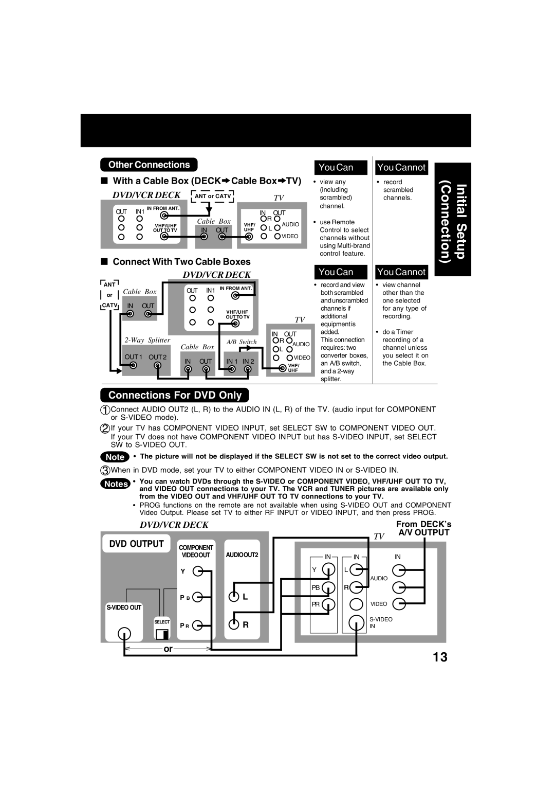 Panasonic PV-D4752 manual Connections For DVD Only, Other Connections You Can, With a Cable Box Deck Cable Box TV, Output 