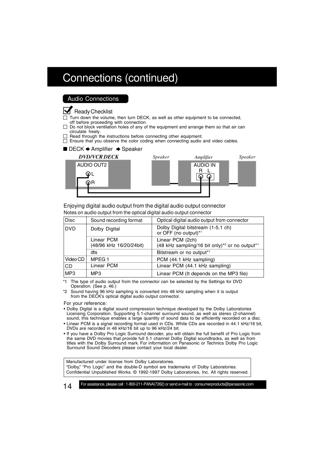 Panasonic PV-D4742, PV-D4752 manual Audio Connections, Ready Checklist, Deck Amplifier Speaker, Dvd, MP3 