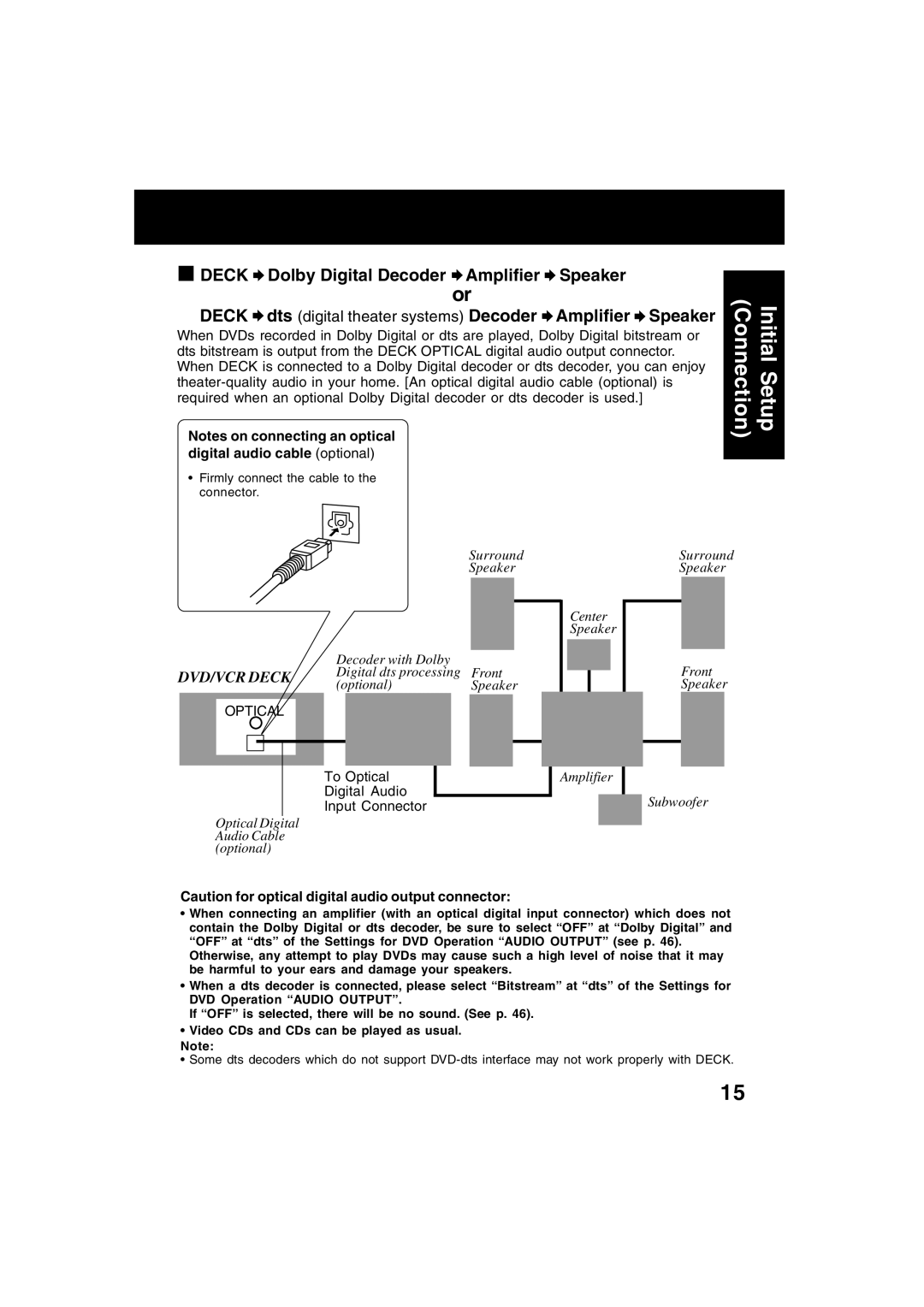 Panasonic PV-D4752, PV-D4742 manual To Optical Digital Audio Input Connector, Firmly connect the cable to the connector 