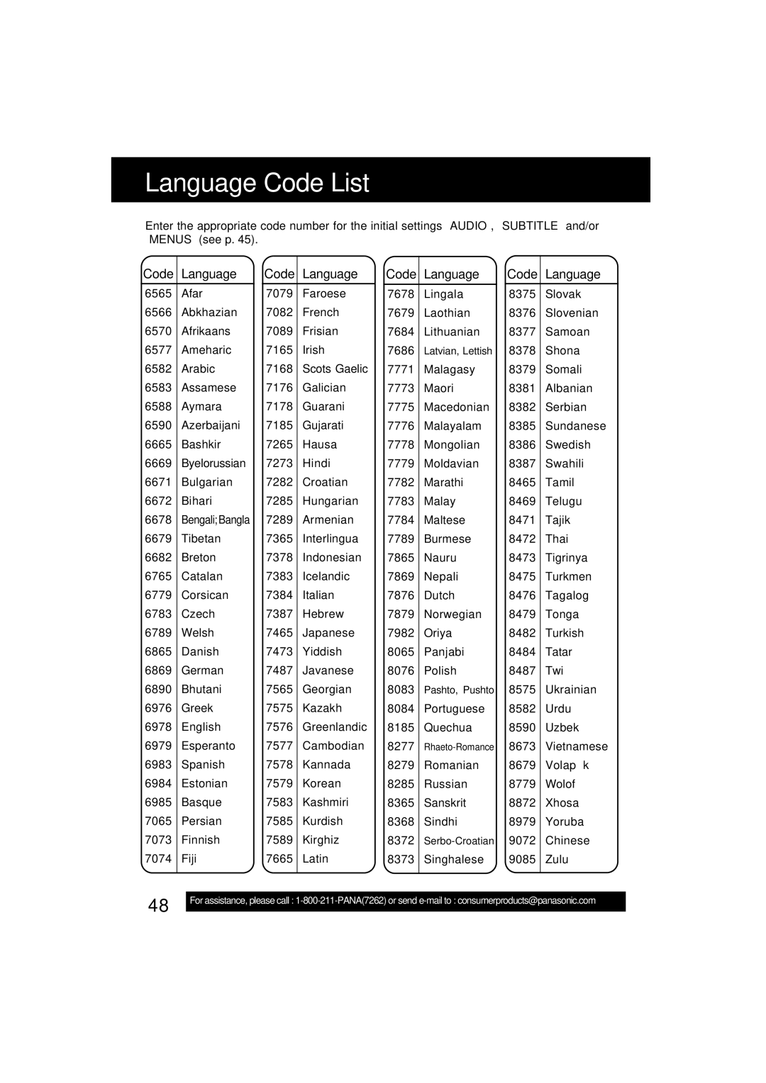 Panasonic PV-D4742, PV-D4752 manual Language Code List, Code Language, Chinese 8373 Singhalese 9085 Zulu 