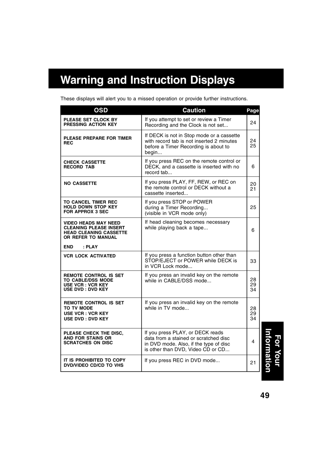 Panasonic PV-D4752 If you attempt to set or review a Timer, Recording and the Clock is not set, If you press Stop or Power 