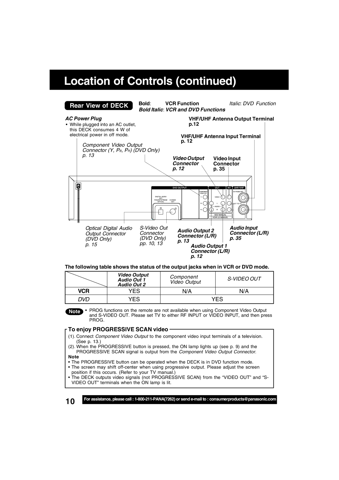 Panasonic PV-D4743S manual Rear View of Deck, To enjoy Progressive Scan video 