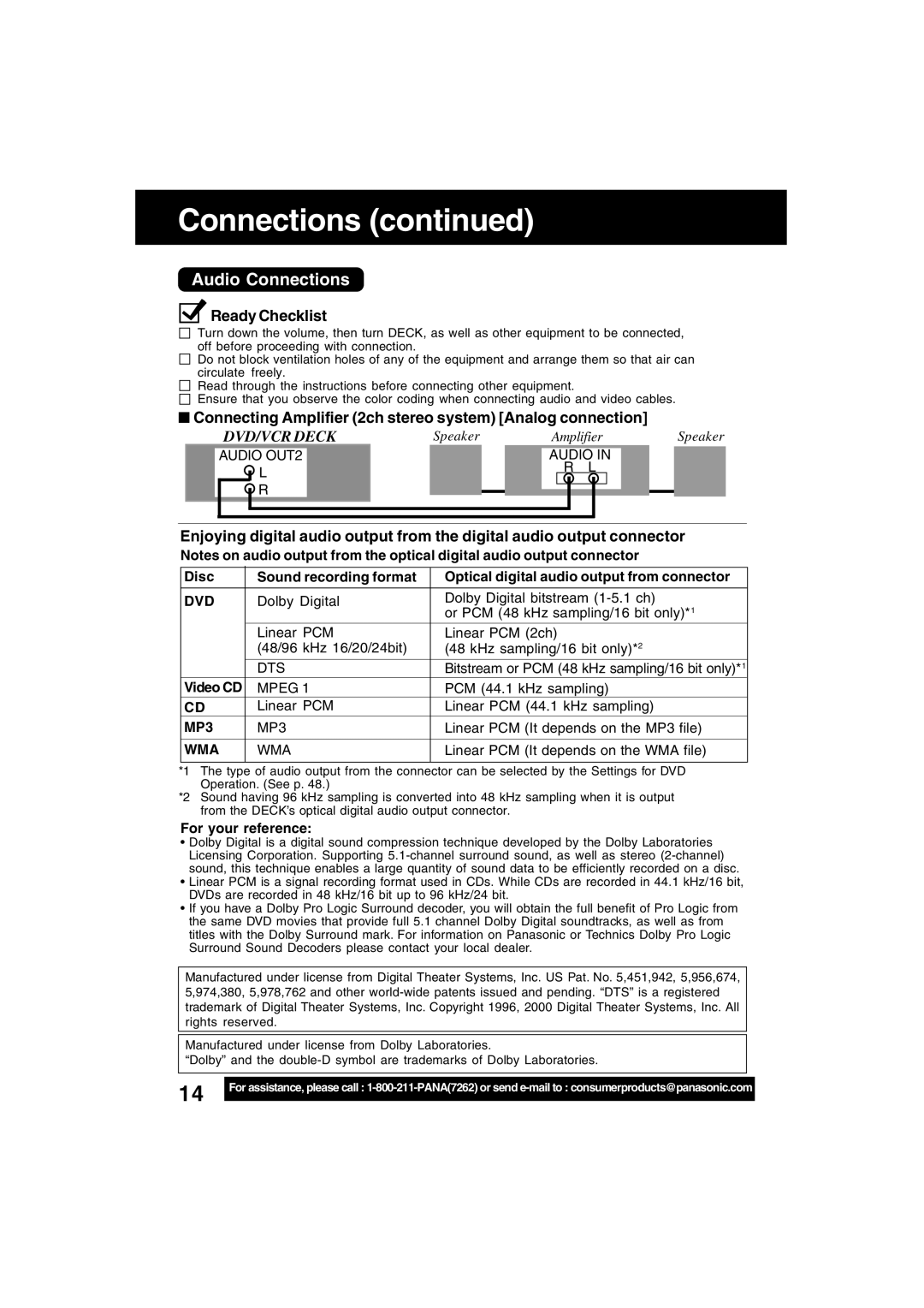 Panasonic PV-D4743S manual Audio Connections, Ready Checklist, Connecting Amplifier 2ch stereo system Analog connection 