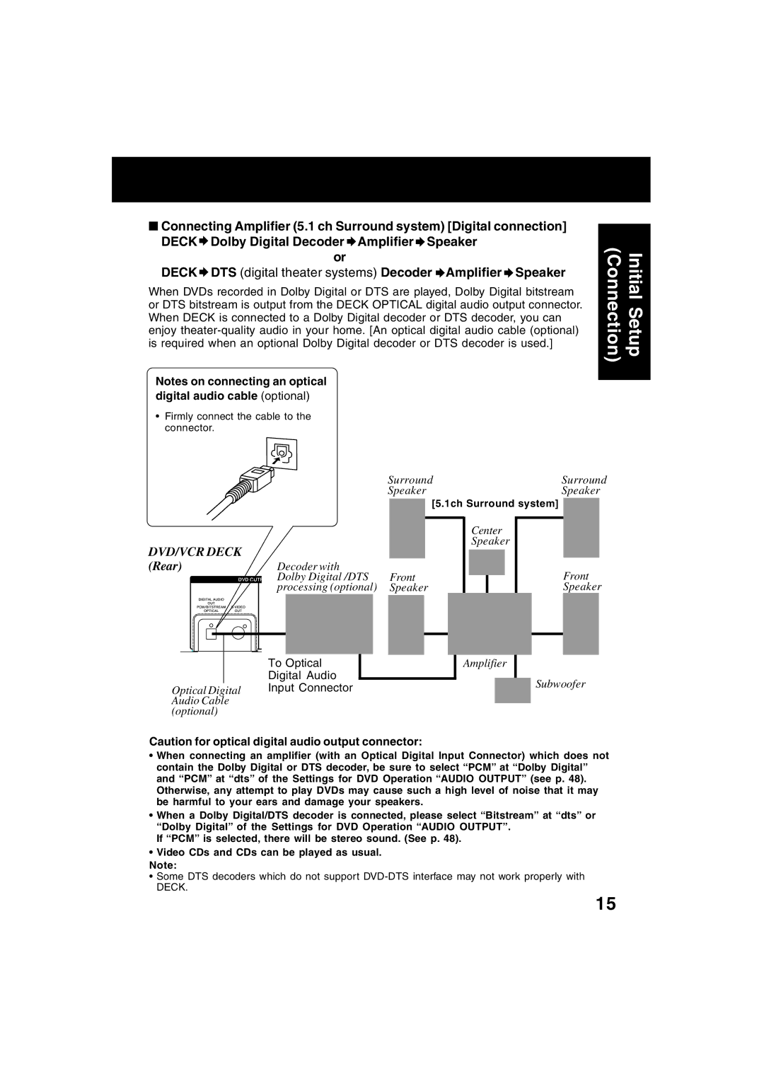 Panasonic PV-D4743S manual To Optical Digital Audio Input Connector, Firmly connect the cable to the connector 