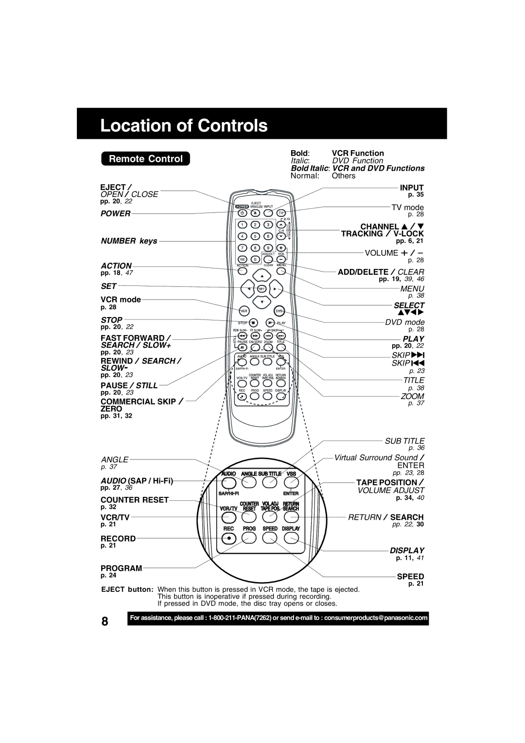 Panasonic PV-D4743S manual Location of Controls, Remote Control, Bold Italic VCR and DVD Functions, Number keys 