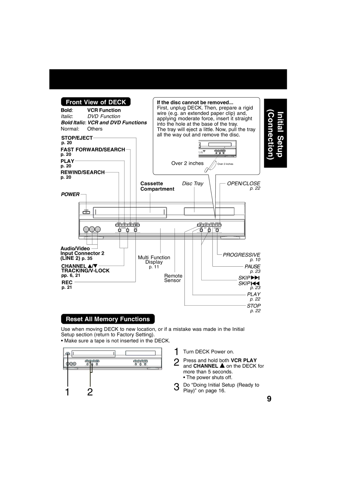 Panasonic PV-D4743S manual Front View of Deck, Reset All Memory Functions 