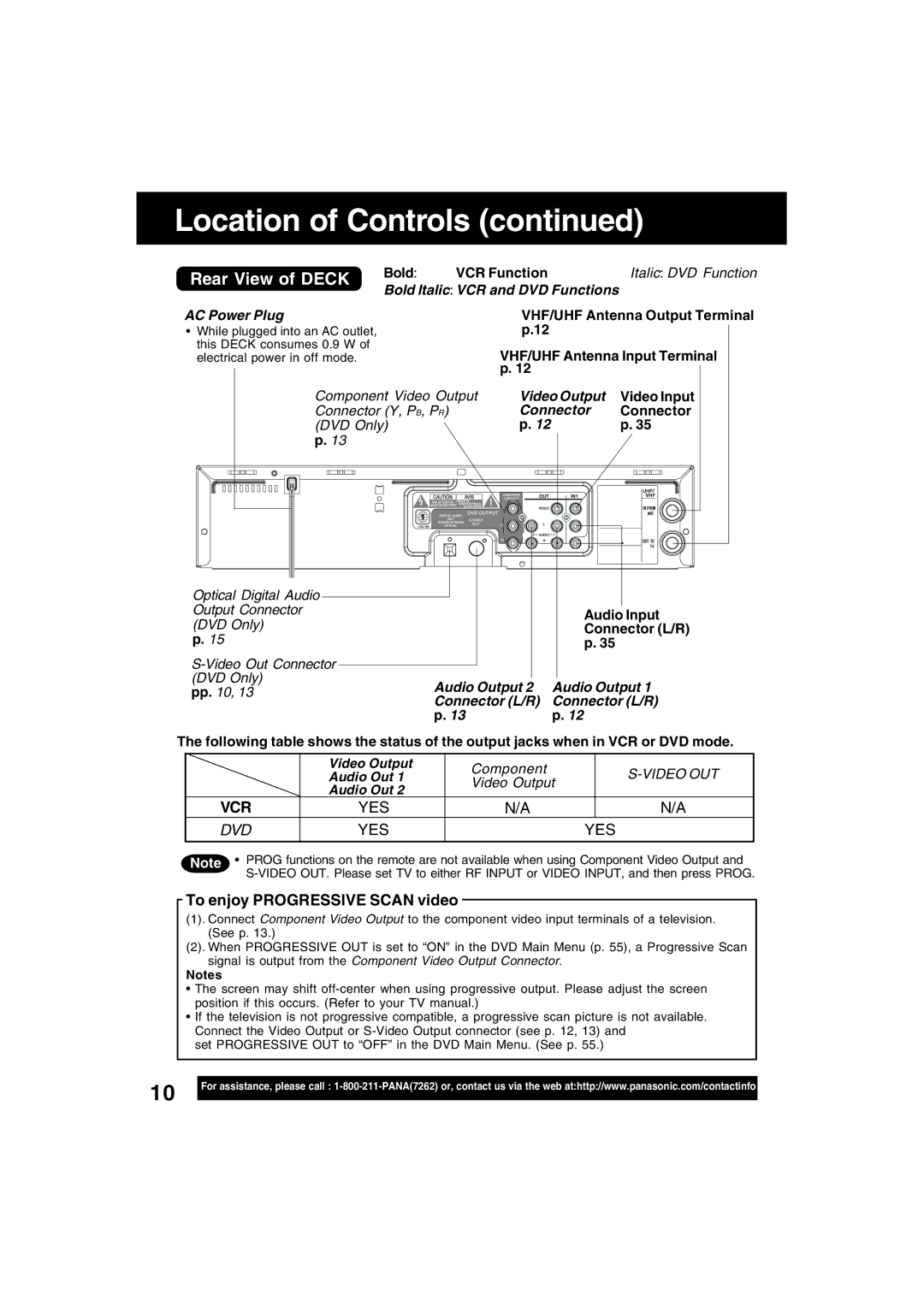 Panasonic PV-D4745S manual Rear View of Deck, To enjoy Progressive Scan video 