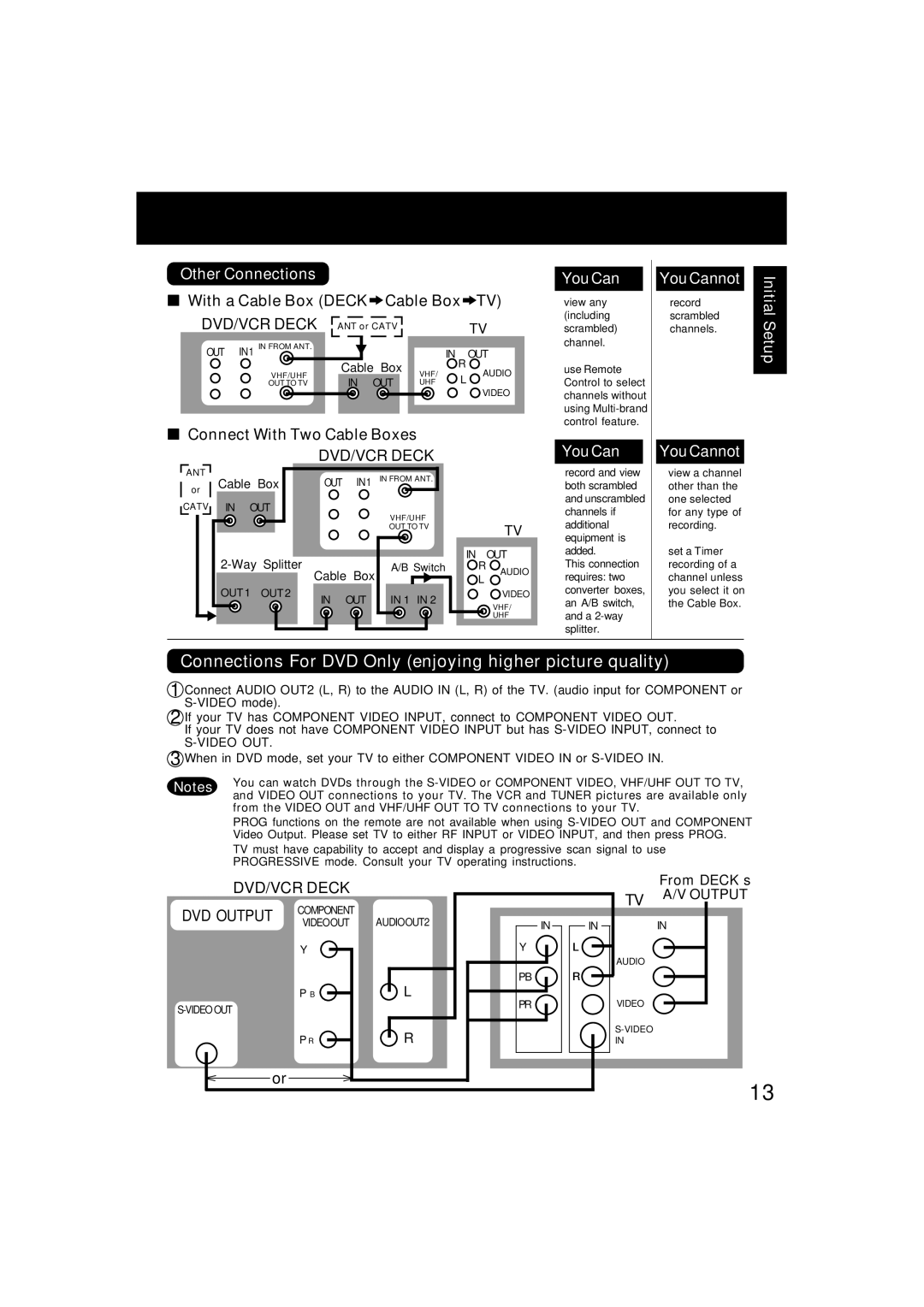 Panasonic PV-D4745S manual Connections For DVD Only enjoying higher picture quality, Other Connections, From DECK’s 