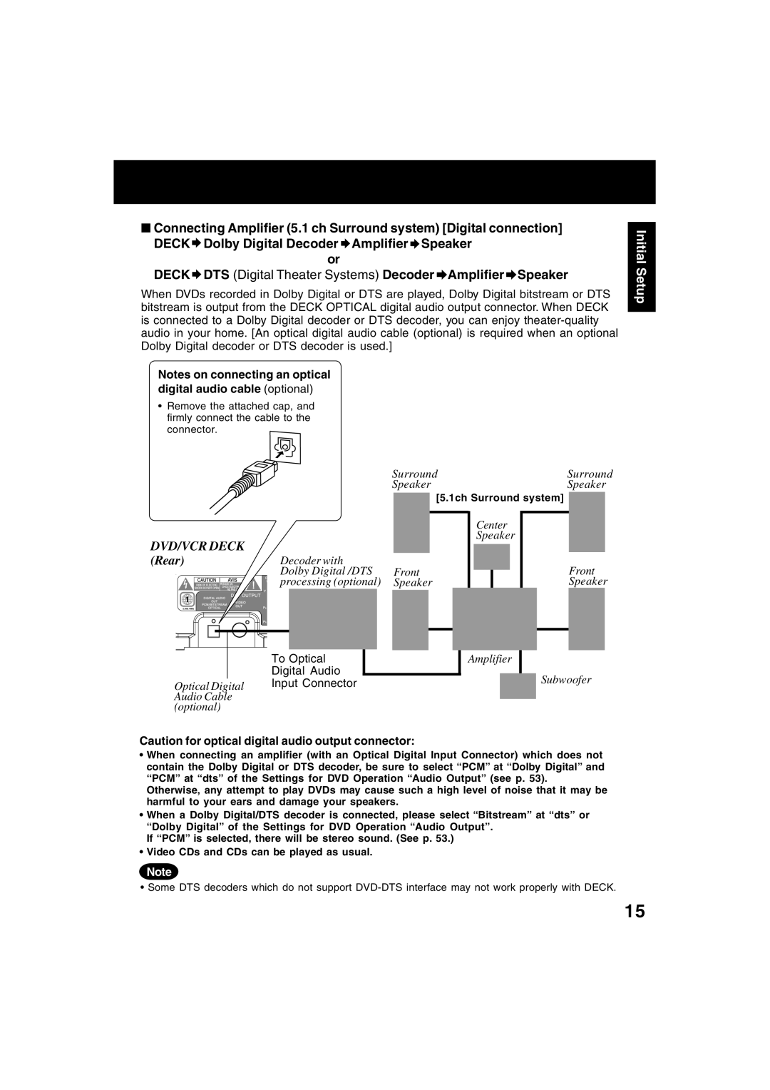 Panasonic PV-D4745S manual To Optical Digital Audio Input Connector, Amplifier Subwoofer 