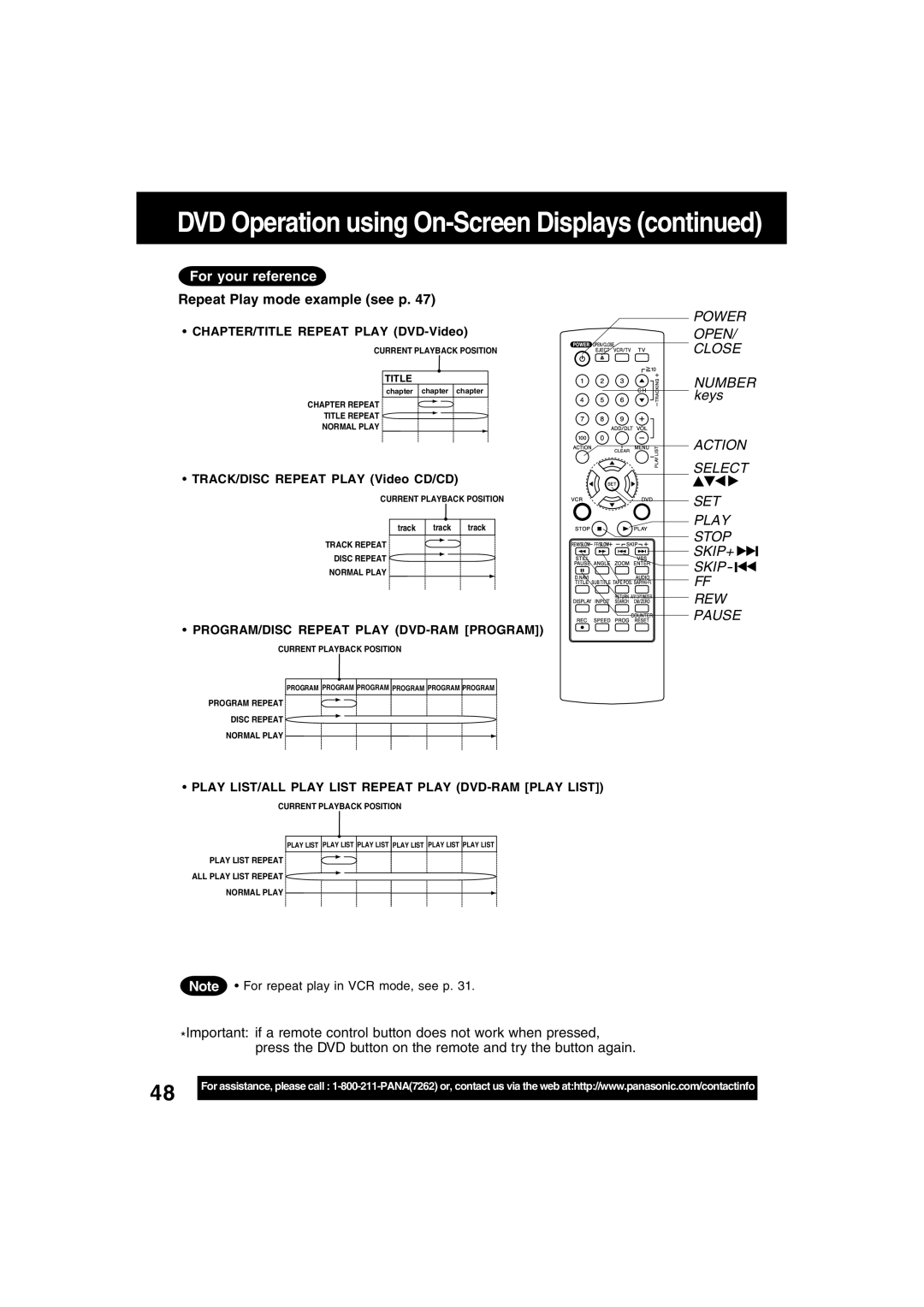 Panasonic PV-D4745 Repeat Play mode example see p, CHAPTER/TITLE Repeat Play DVD-Video, TRACK/DISC Repeat Play Video CD/CD 