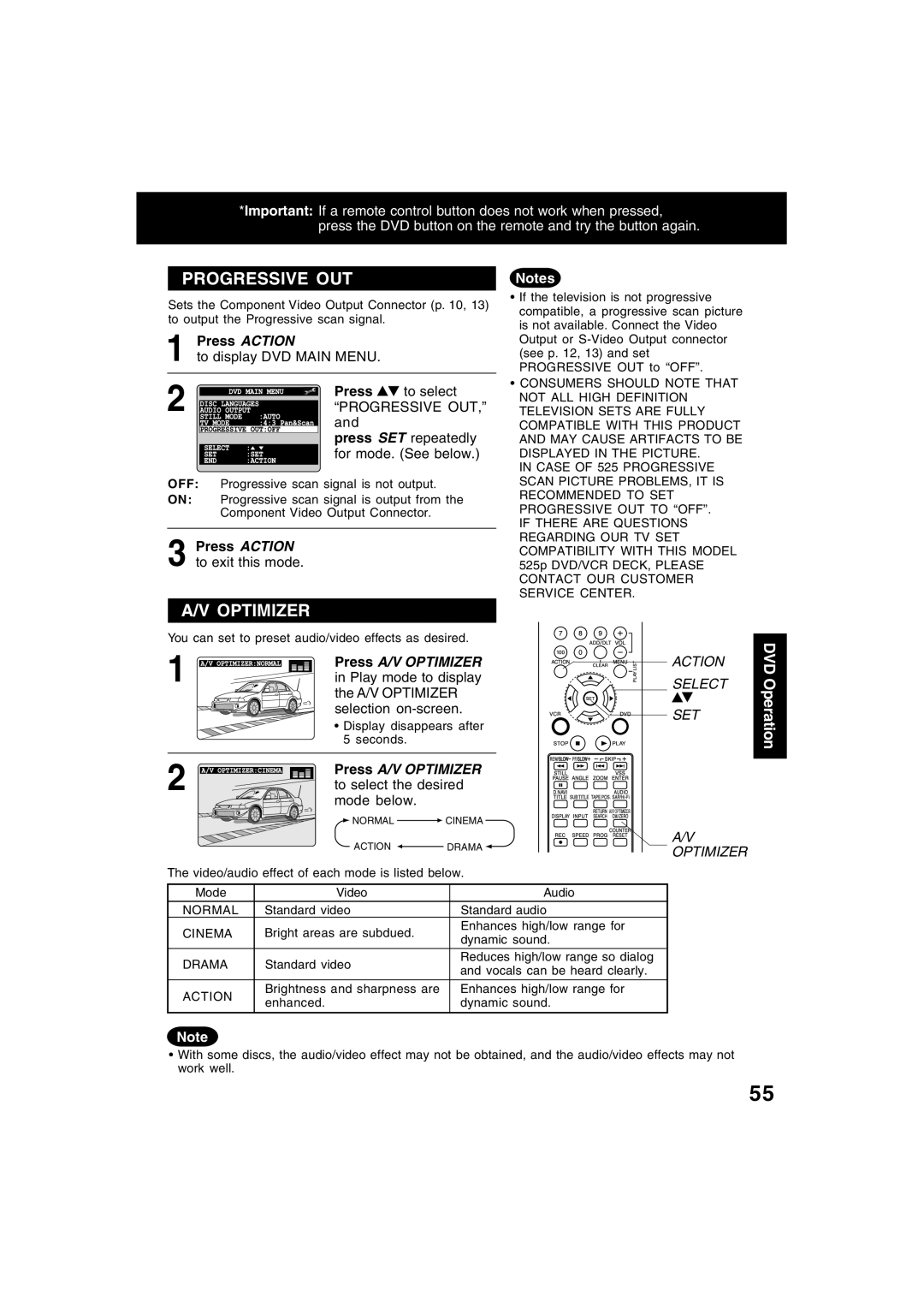 Panasonic PV-D4745S manual Press SET repeatedly, For mode. See below, Press A/V Optimizer 