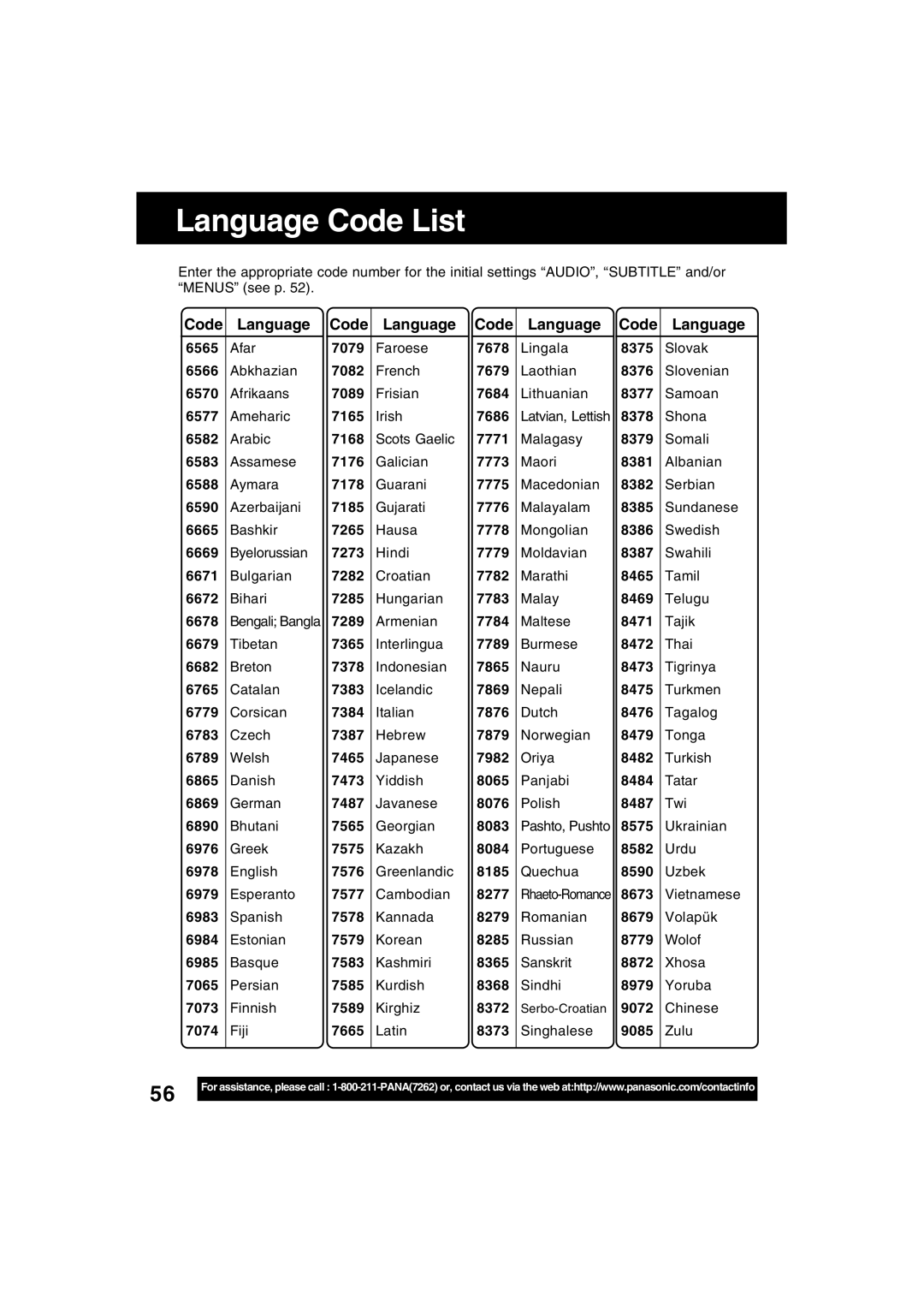 Panasonic PV-D4745S manual Language Code List, Code Language 