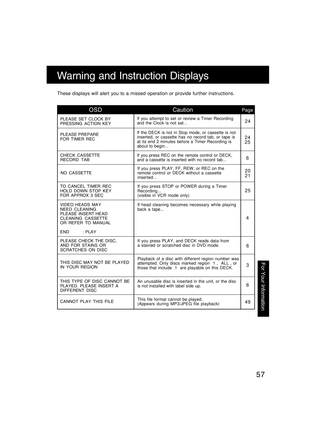 Panasonic PV-D4745S manual Your 