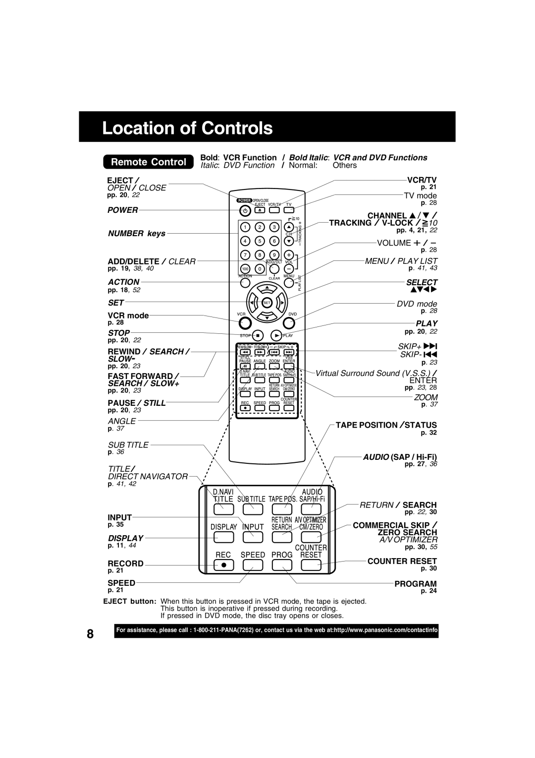 Panasonic PV-D4745S manual Location of Controls, Remote Control, Number keys, Bold Italic VCR and DVD Functions 