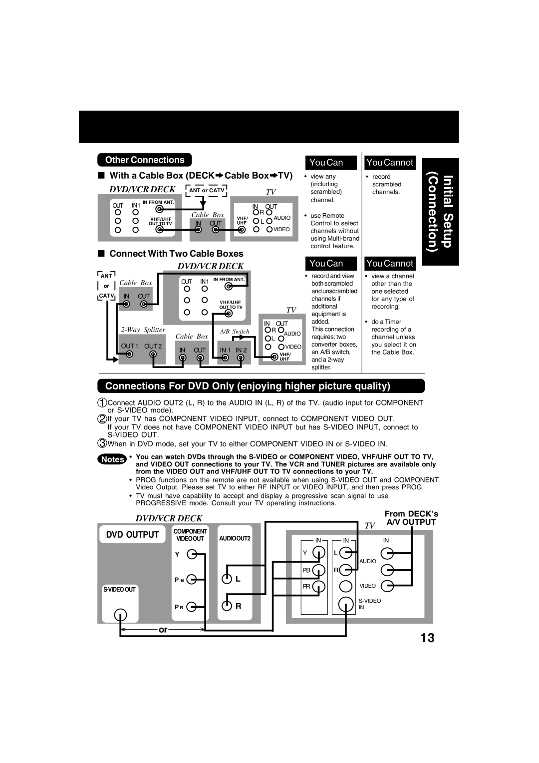 Panasonic PV-D4753S manual Connections For DVD Only enjoying higher picture quality, Other Connections You Can, Output 