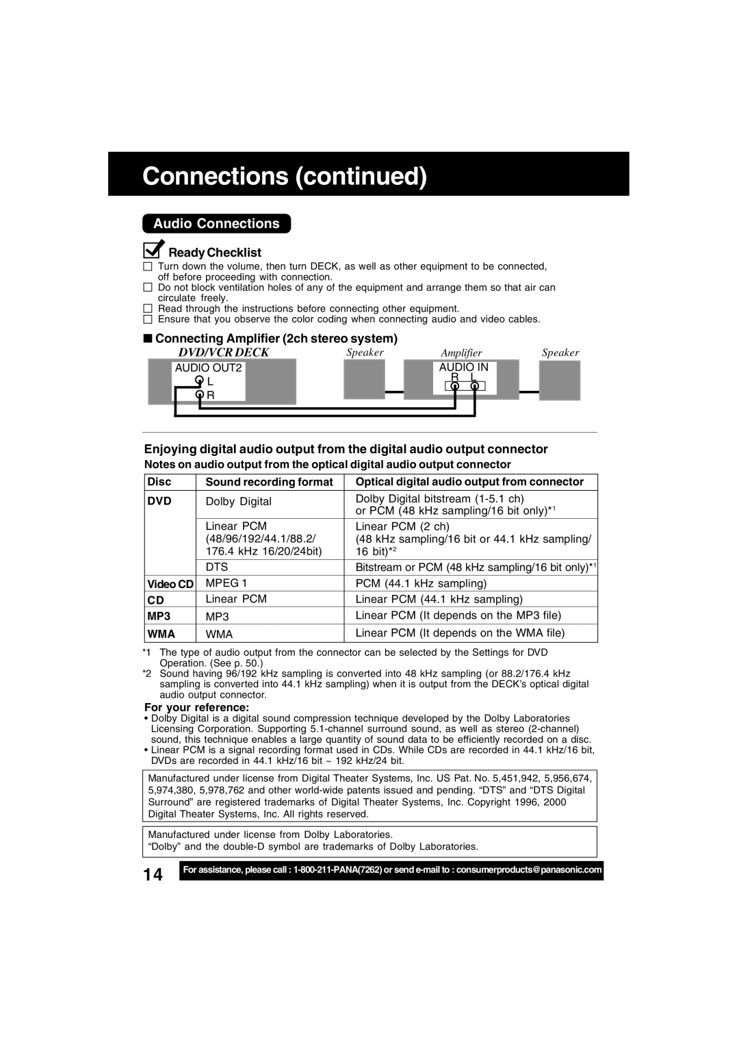 Panasonic PV-D4753S manual Audio Connections, Ready Checklist, Connecting Amplifier 2ch stereo system 