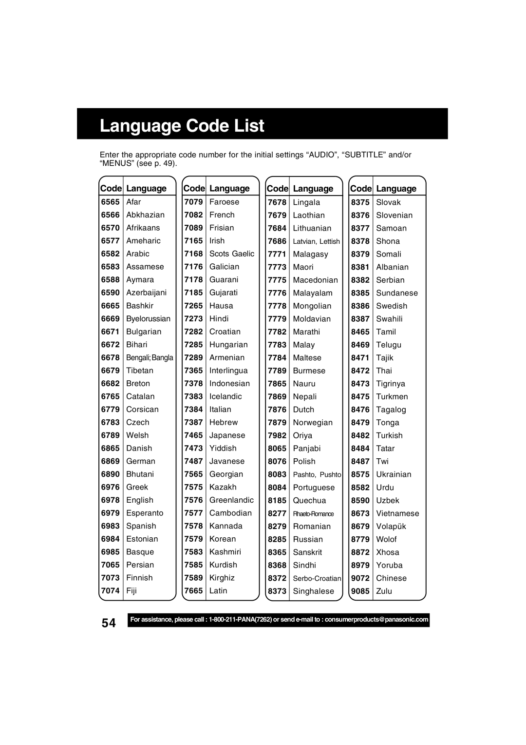 Panasonic PV-D4753S manual Language Code List, Code Language, Chinese 8373 Singhalese 9085 Zulu 