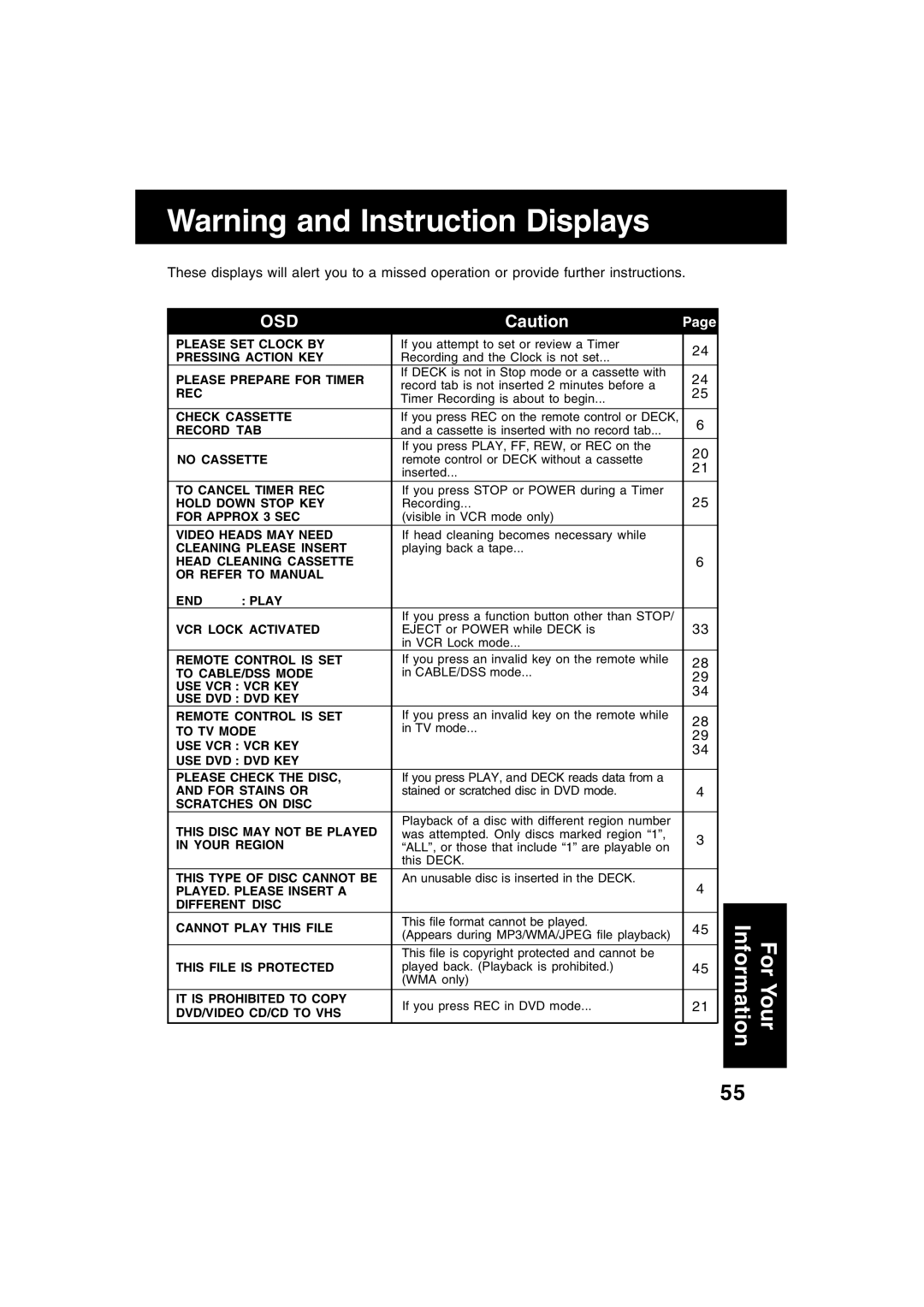 Panasonic PV-D4753S If you attempt to set or review a Timer, Recording and the Clock is not set, Visible in VCR mode only 