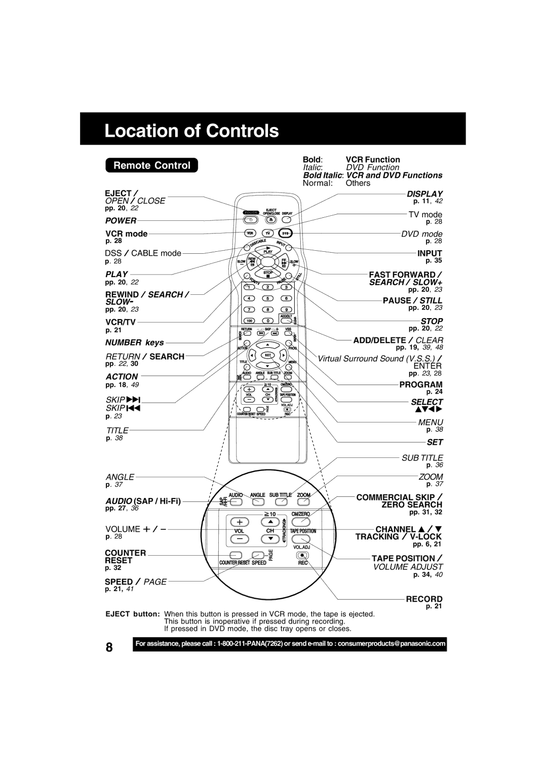 Panasonic PV-D4753S manual Location of Controls, Remote Control, Number keys, Bold Italic VCR and DVD Functions 