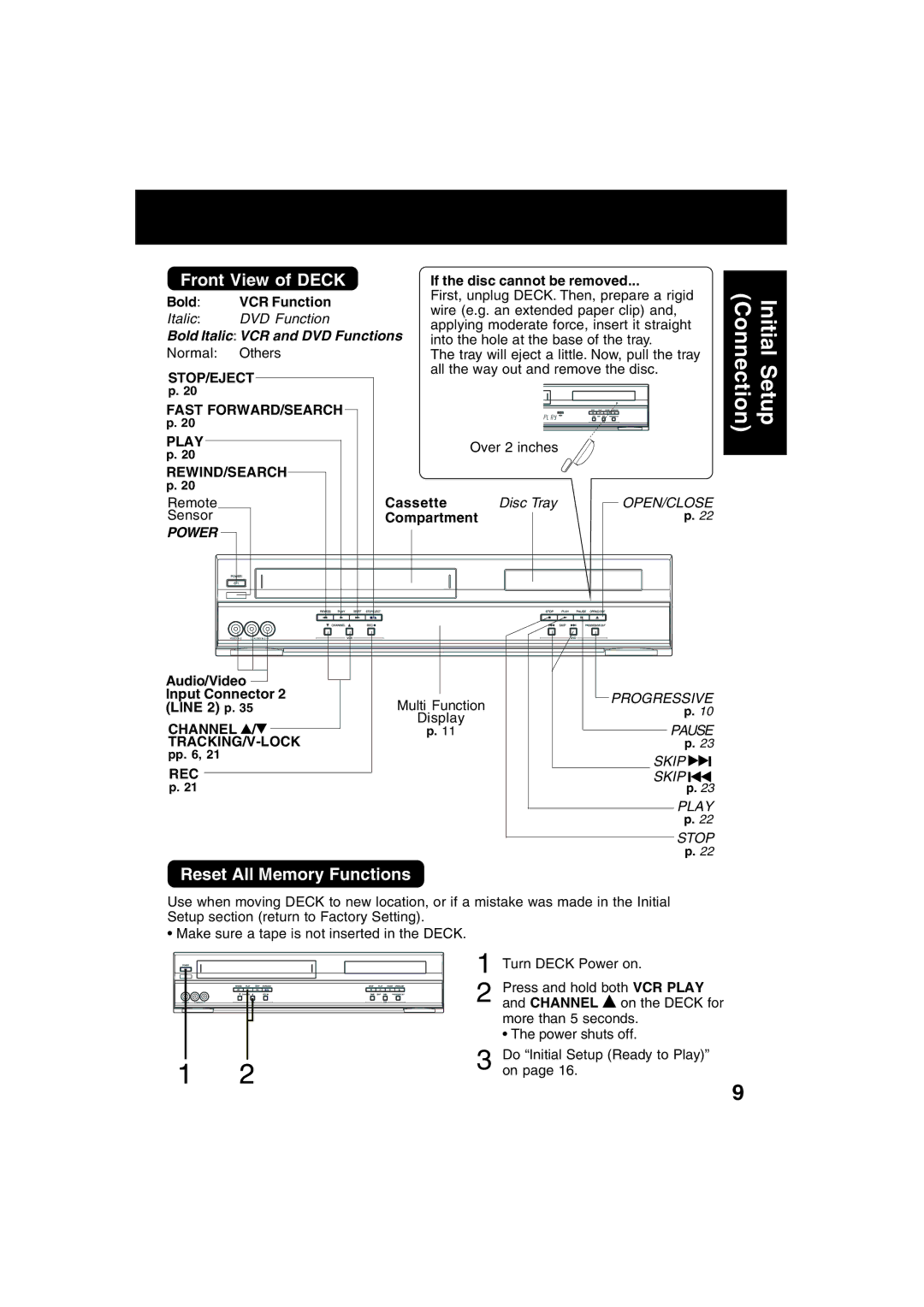 Panasonic PV-D4753S Front View of Deck, Reset All Memory Functions, Stop/Eject, Fast FORWARD/SEARCH Play REWIND/SEARCH 