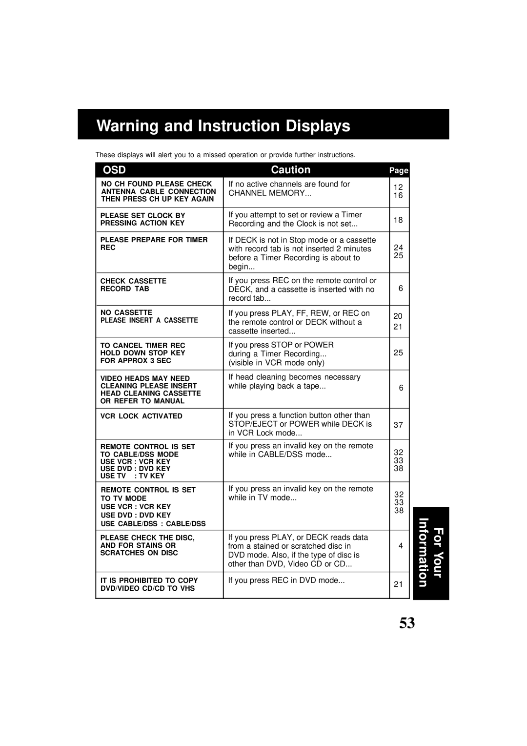 Panasonic PV-D4761 If no active channels are found for, If you attempt to set or review a Timer, During a Timer Recording 