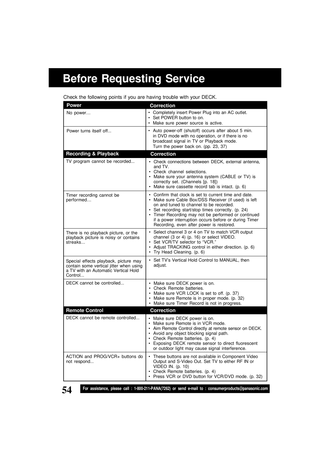 Panasonic PV-D4761 operating instructions Power Correction, Recording & Playback Correction, Remote Control Correction 