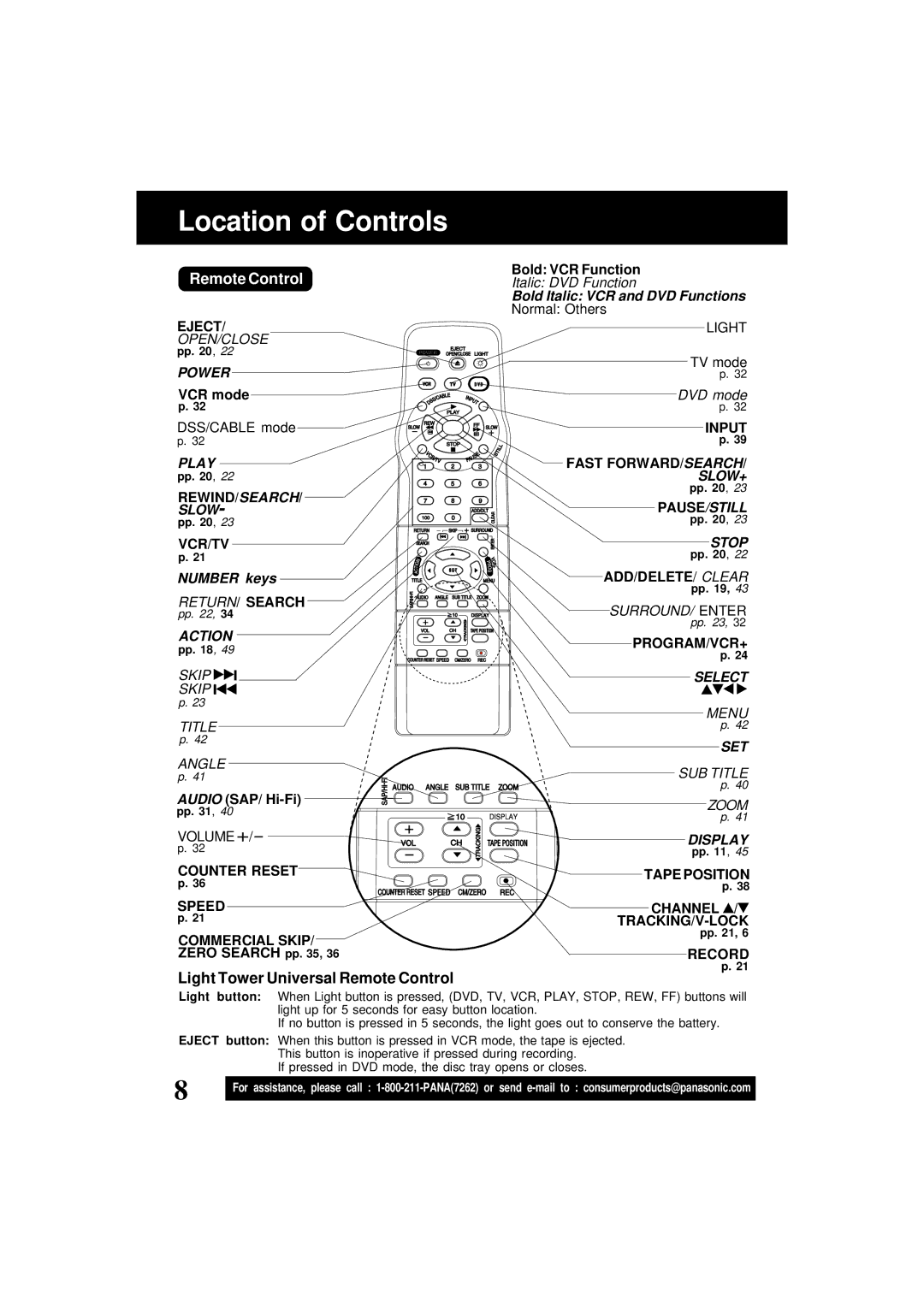 Panasonic PV-D4761 operating instructions Location of Controls, Light Tower Universal Remote Control, Number keys 