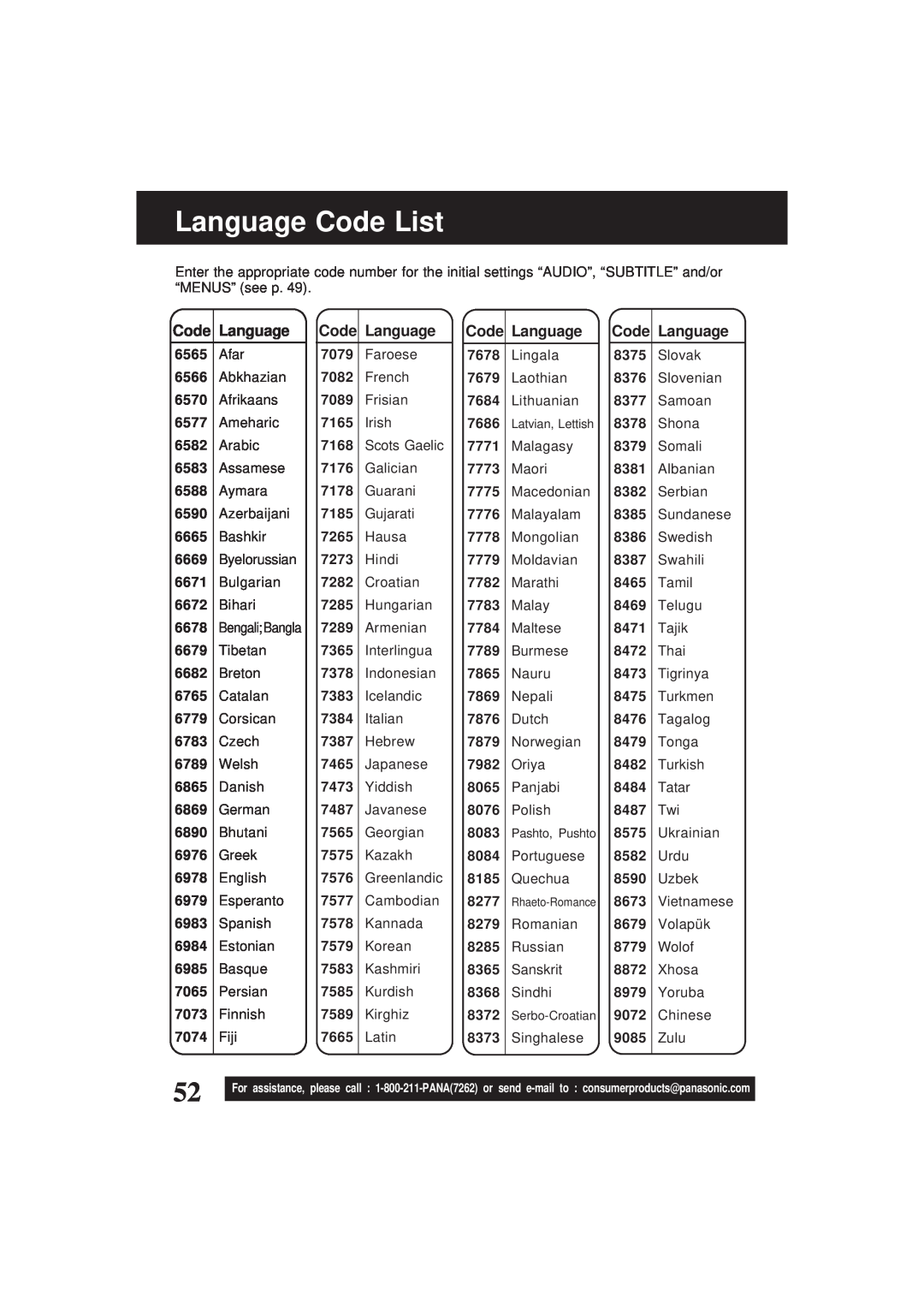 Panasonic PV-D4761 Language Code List, 7079, 7082, 7089, 7165, 7168, 7176, 7178, 7185, 7265, 7273, 7282, 7285, 7289, 7365 