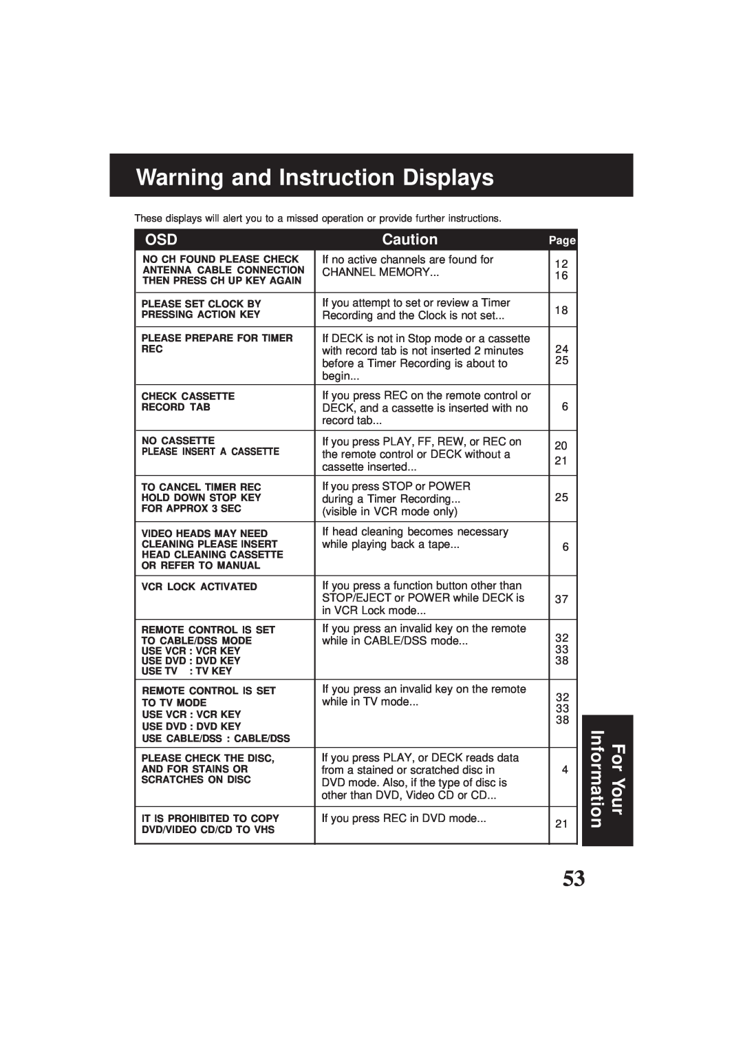 Panasonic PV-D4761 operating instructions Warning and Instruction Displays 