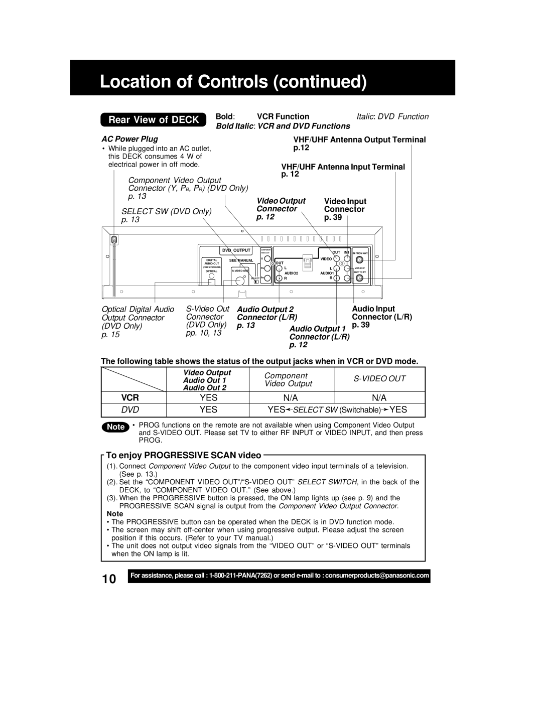 Panasonic PV-D4762 operating instructions Vcr 