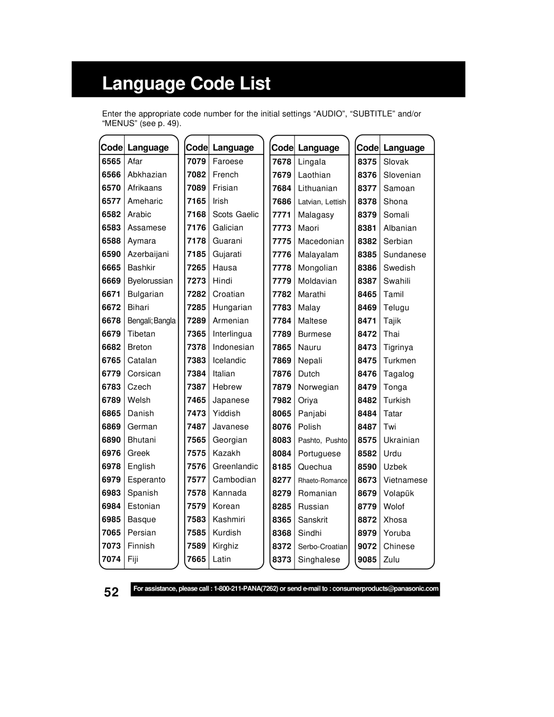 Panasonic PV-D4762 operating instructions Language Code List, Code Language, Chinese 8373 Singhalese 9085 Zulu 