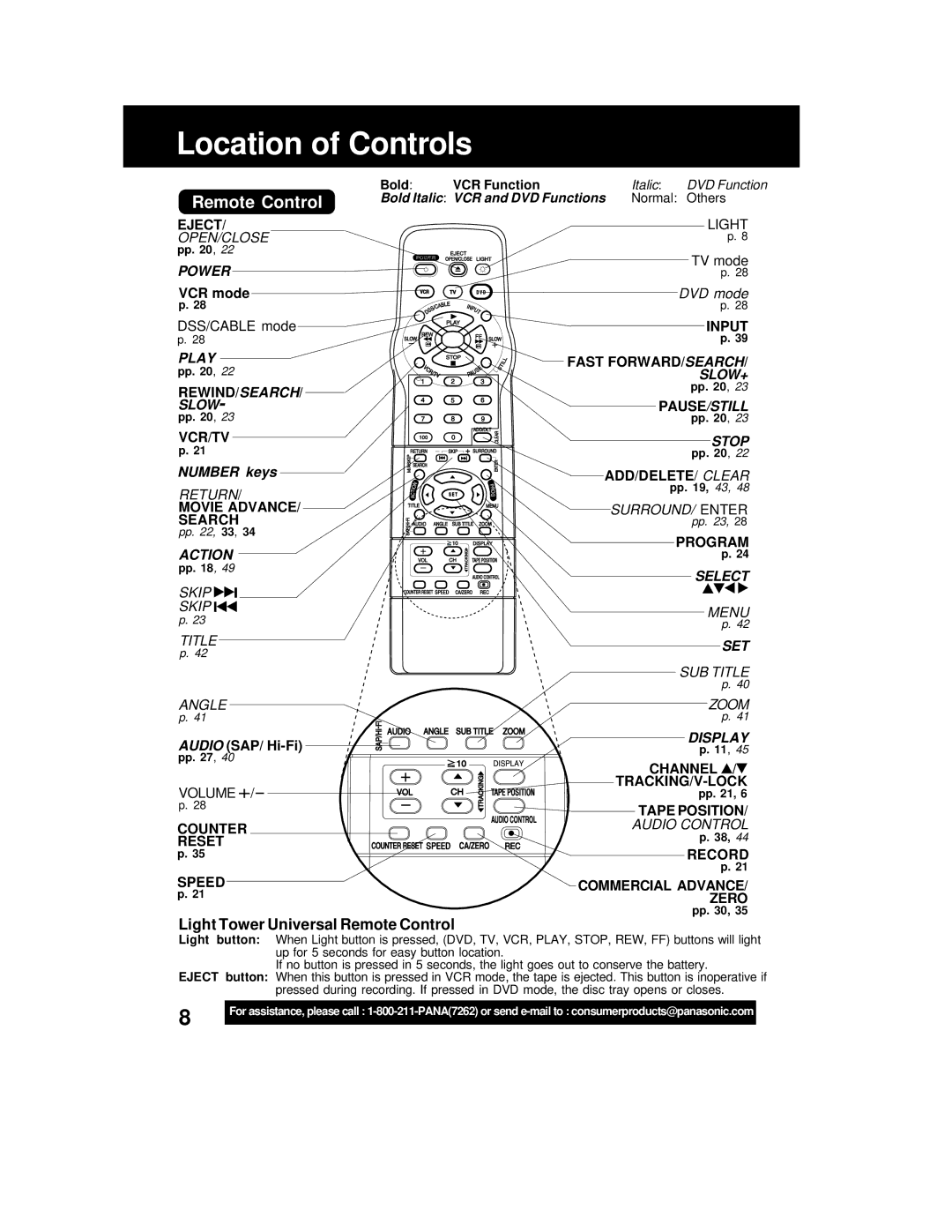 Panasonic PV-D4762 operating instructions Location of Controls, Light Tower Universal Remote Control 