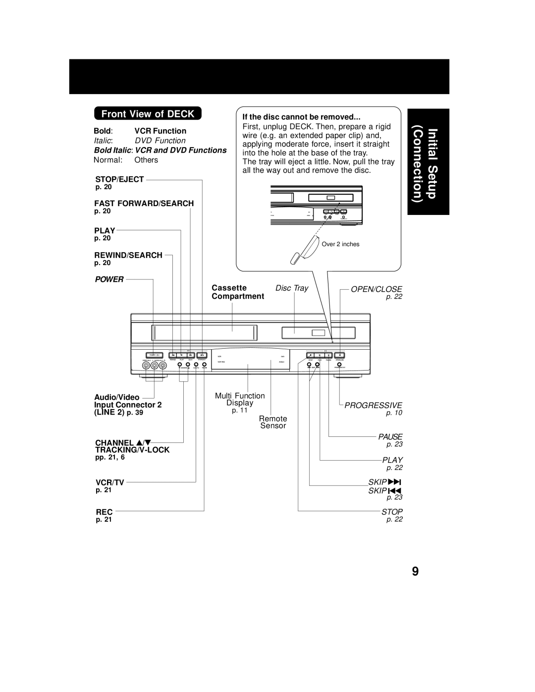 Panasonic PV-D4762 operating instructions Front View of Deck, Initial Setup, Connection 