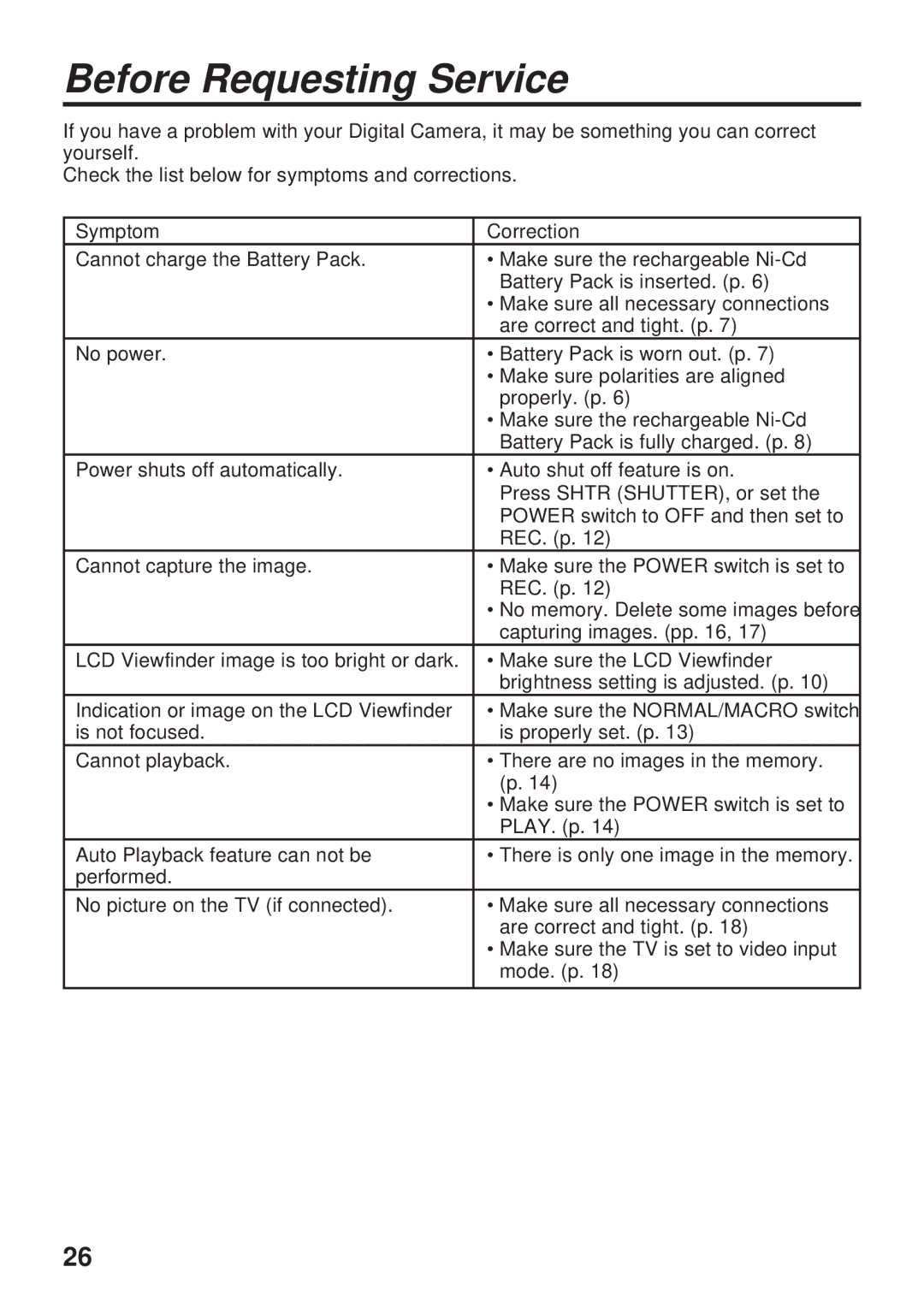 Panasonic PV-DC1000 operating instructions Before Requesting Service 