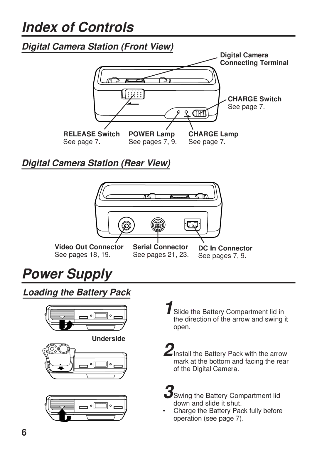 Panasonic PV-DC1000 Power Supply, Digital Camera Station Front View, Digital Camera Station Rear View 