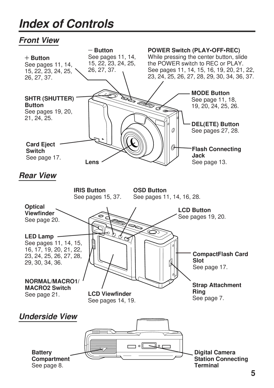 Panasonic PV-DC1580 operating instructions Index of Controls, Front View, Rear View, Underside View, NORMAL/MACRO1 