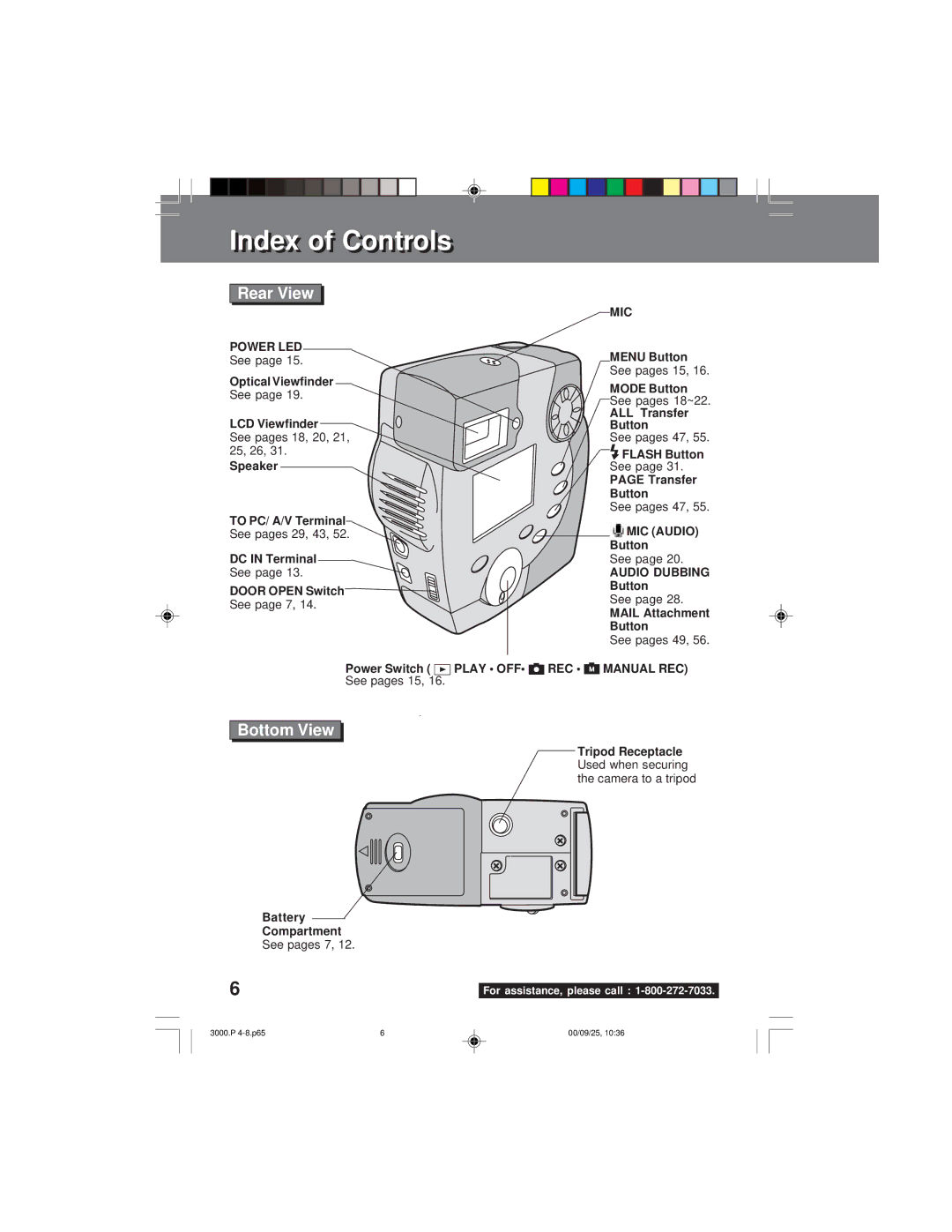 Panasonic PV-DC3000 operating instructions IndexIndex ofof ControlsControls, Bottom View 