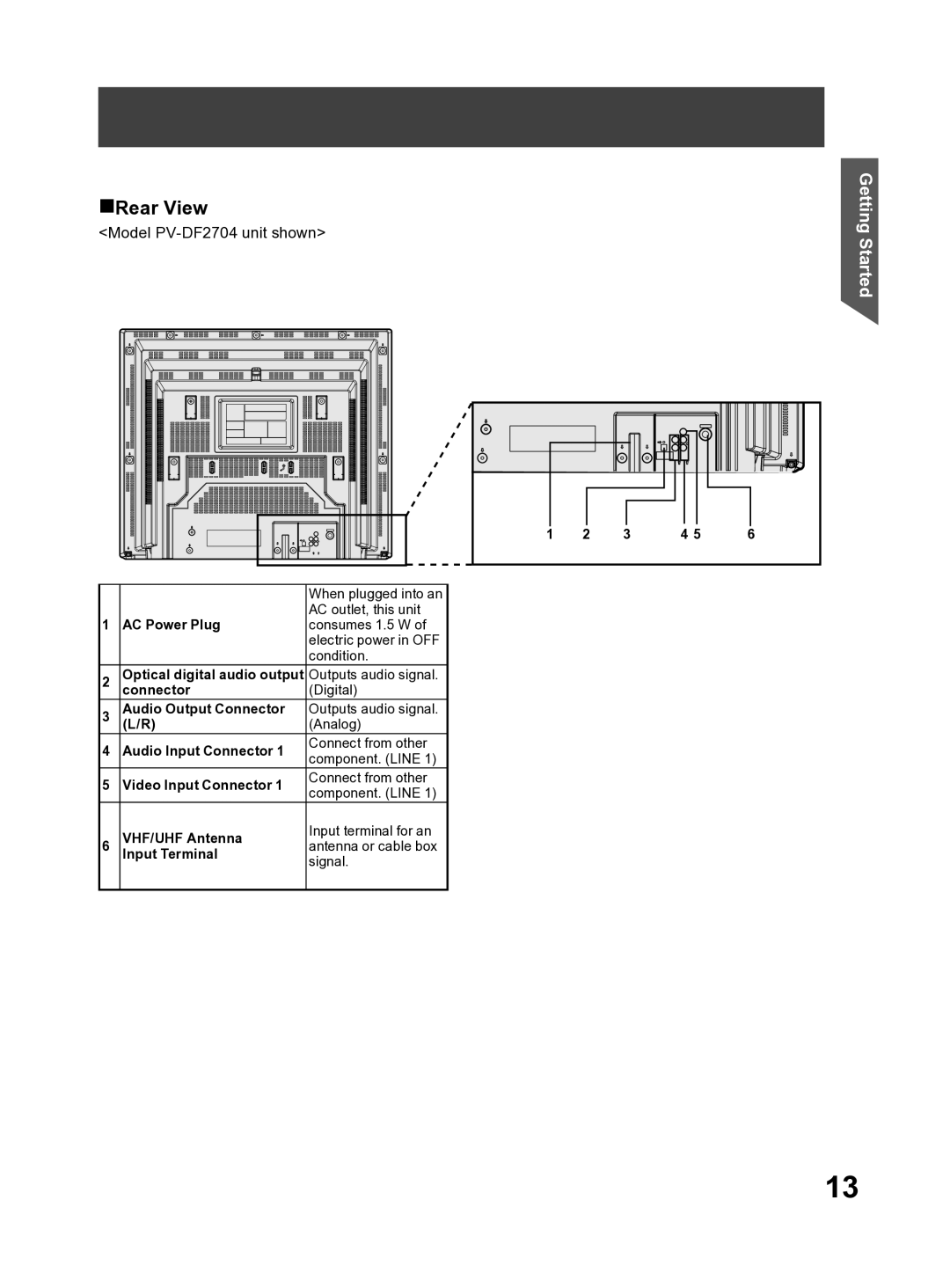 Panasonic PV DF2704, PV DF2004 manual Rear View 