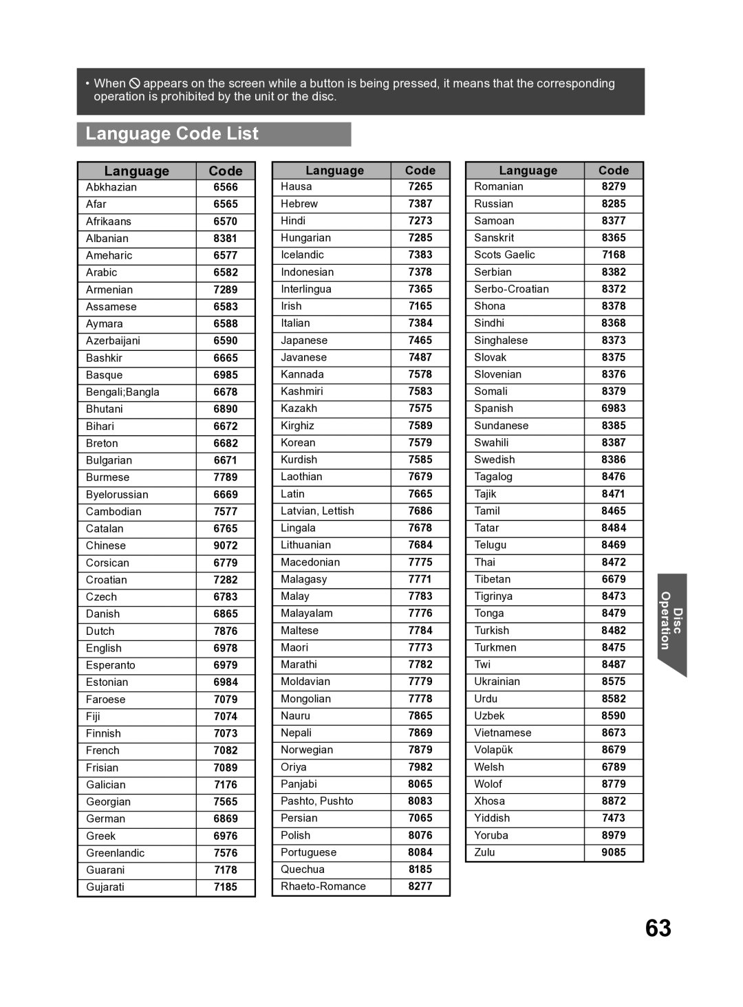 Panasonic PV DF2704, PV DF2004 manual Language Code List 