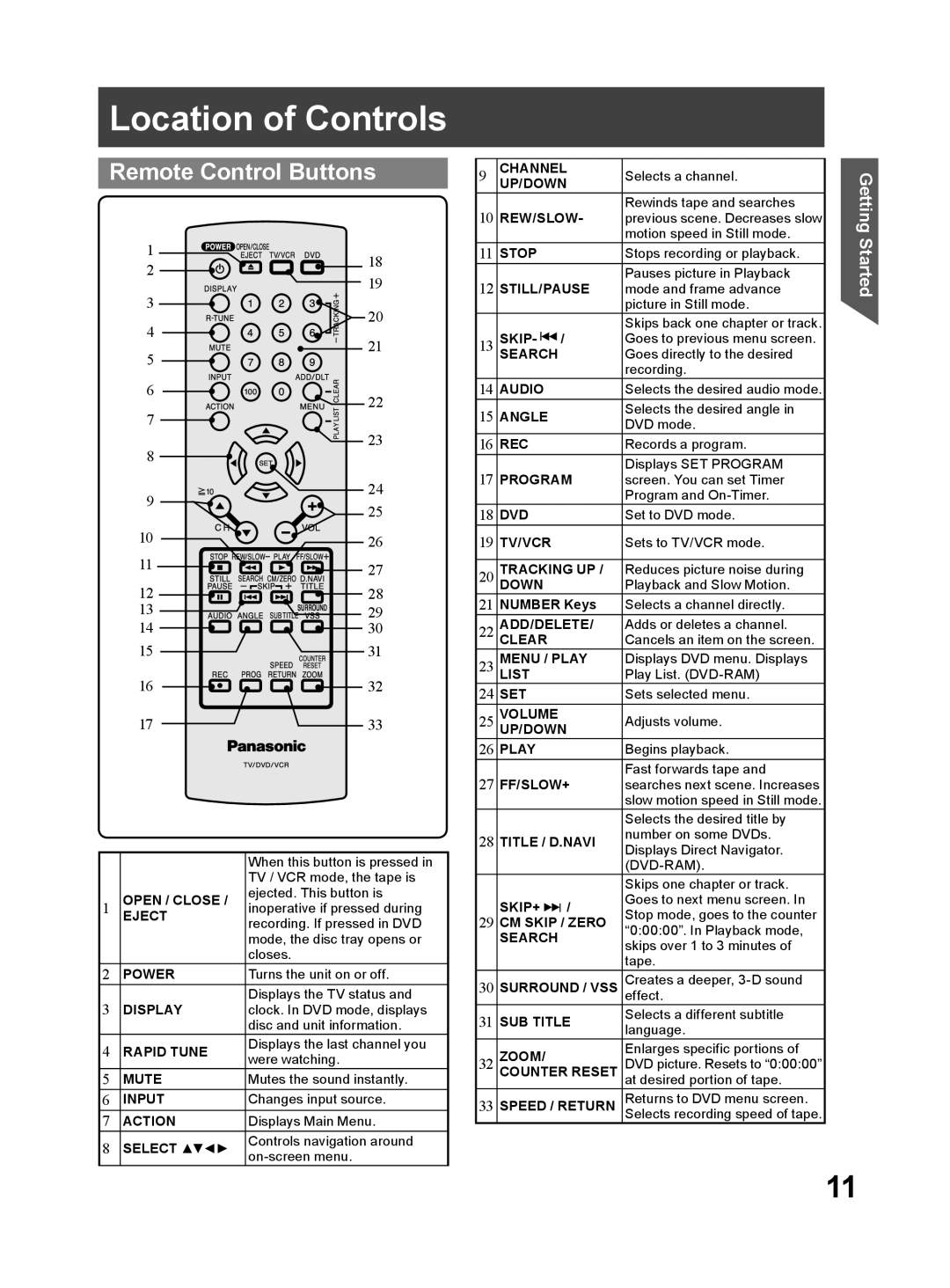 Panasonic PV DF2704, PV DF2004 manual Location of Controls, Remote Control Buttons, Getting Started 