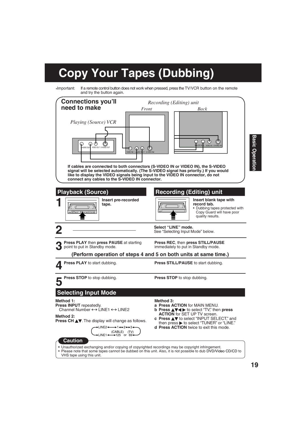 Panasonic PV-DF273, PV-DF203 Copy Your Tapes Dubbing, Playback Source Recording Editing unit, Selecting Input Mode, Method 